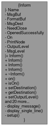 IPPL (Independent Parallel Particle Layer): Inform Class Reference